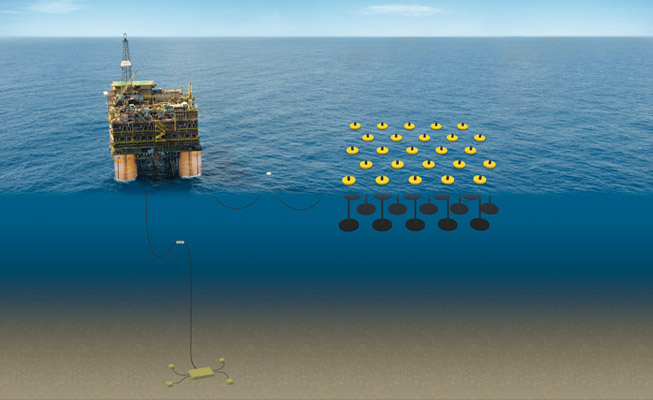 Sistema de Conversão Offshore